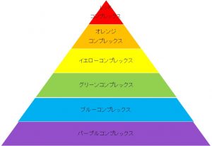 歯周病の原因