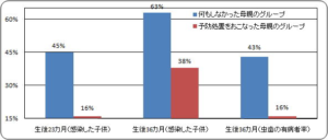 子供の虫歯菌はどこから来るの？②