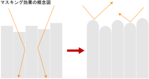 ホワイトニングの白くなるしくみ